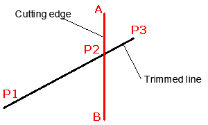 acad ribbon drawCircle ddMenu> 570428
