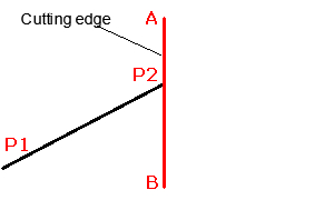 acad ribbon drawCircle ddMenu> 570428